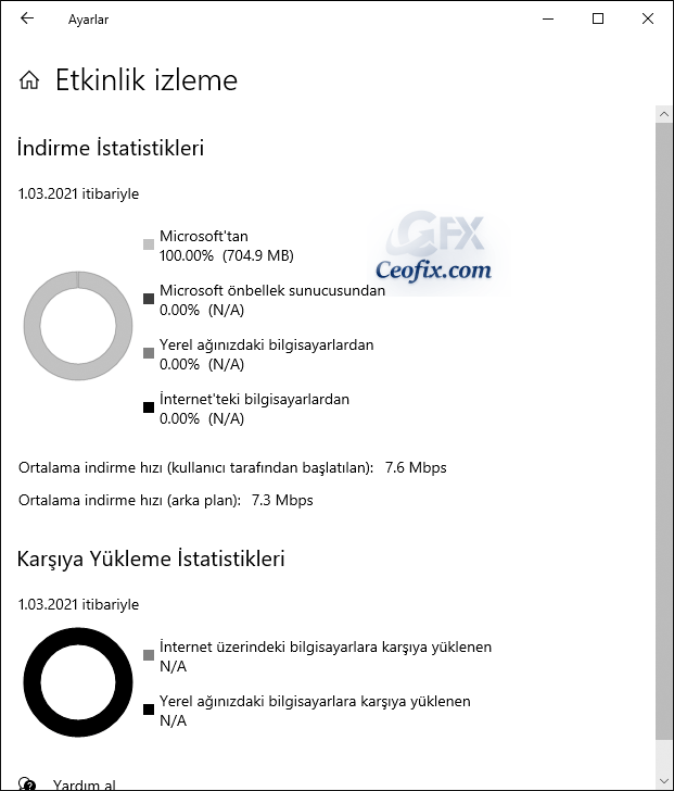 indirme istatistiklerini
