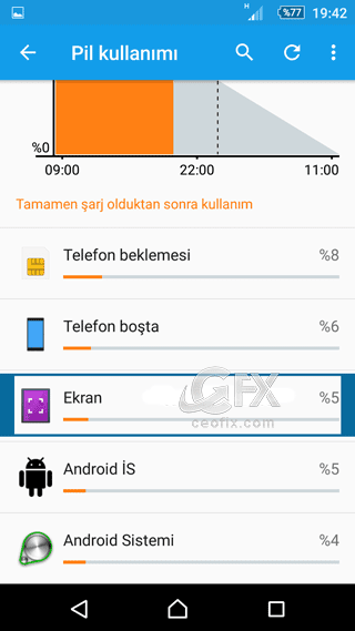 Telefonun Pilini En fazla Ne Tüketiyor