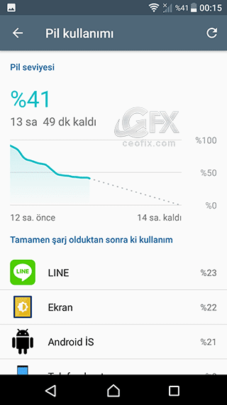 Hangi uygulama ne kadar pil tüketiyor