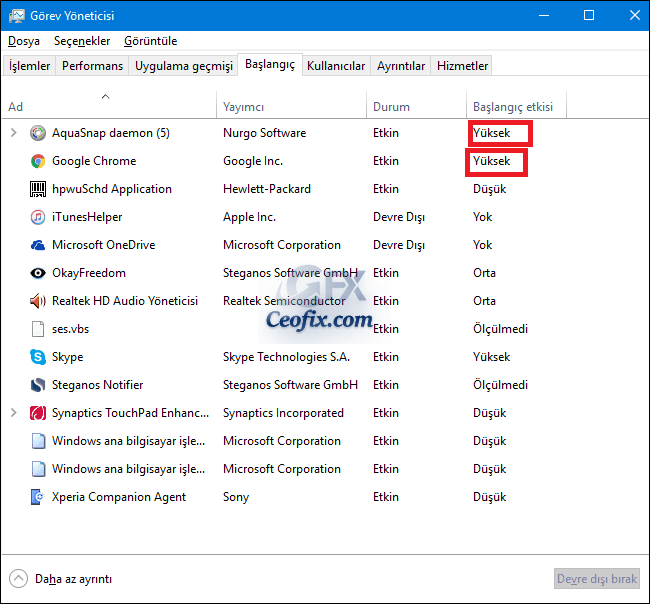 Başlangıçtaki programların CPU'ya Etkisi Nasıl Öğrenilir?