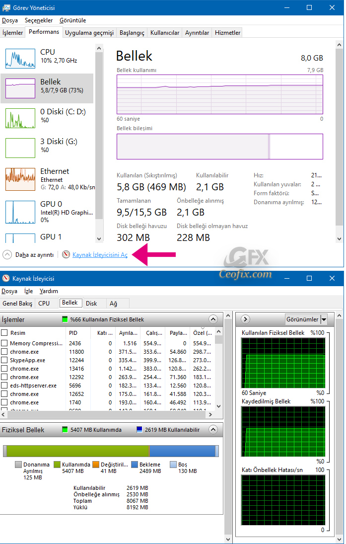 RAM-Bellek- Nedir? Windows'da Yüksek Ram'i Azaltma